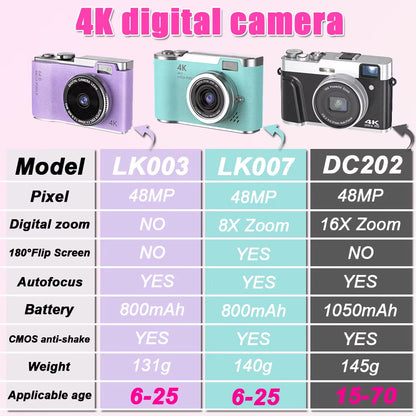 4K CCD Digital Camera for Student 48MP Compact Digital Photography Camera 180°Flip Screen Selfile Camera for Kid Adult Beginners